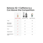 KetoneIQ Shot w/ Caffeine - Green Apple - 24 Pack